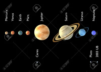 Combien y a-t-il de planètes dans notre Système solaire ?