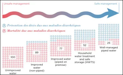 D'après vous, qu'est-ce que le "WASH" ?