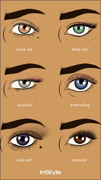 Quelle est la forme de tes yeux ?