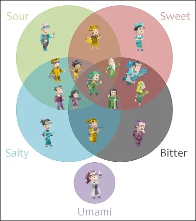 Quel est ton type de personnalité ?