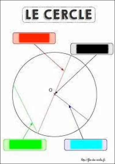 Comment s'appelle la partie en noir ?