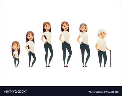 Quelle est ta tranche d'âge ?