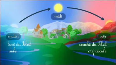 À quel repas préfères-tu en manger ?