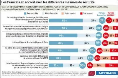 Pourquoi les sondages de l't sont-ils atypiques ?