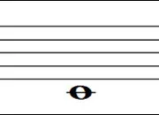 Quiz Connais-tu bien le nom les notes ?