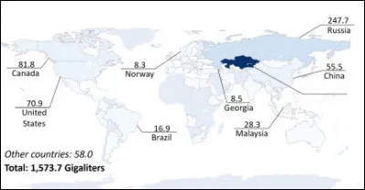 Du coup, en écho à la q.5, le pays le plus grand consommateur d'eau pour "refroidir ses cryptomonnaies" se trouve être ... [Complétez !]