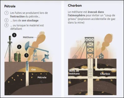 Voici en détail les phases durant lesquelles les fuites de méthane se produisent. Quelle est l'installation numérotée en 3 ?
