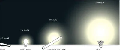 Préfères-tu la luminosité ou l'obscurité ?