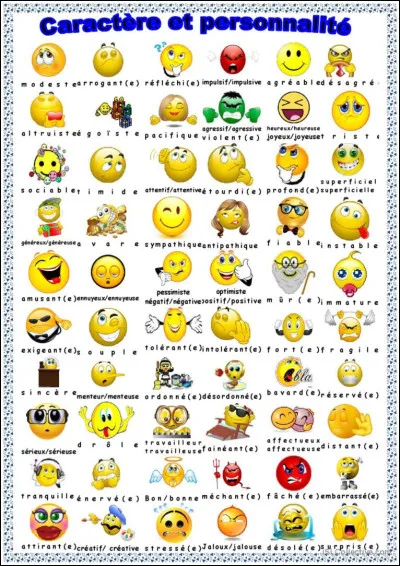 Quel est ton caractère ?