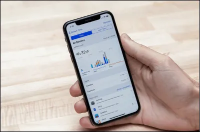 Quel est ton temps d'écrans pas semaine ?