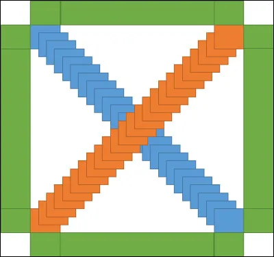 Sur l'image, il y a autant de rectangles oranges que de rectangles bleus. Les petits rectangles oranges, bleus et verts sont identiques. Il y a aussi quatre grands rectangles verts. D'après cet énoncé et l'image, combien y a-t-il de rectangles en couleurs ?