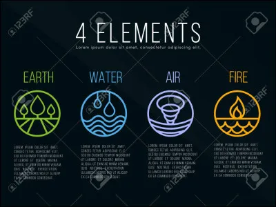 Ton élément préféré est :