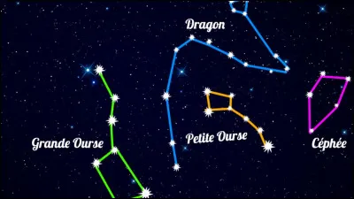 Au Royaume-Uni, la constellation de la Grande Ourse est appelée "Charrue".