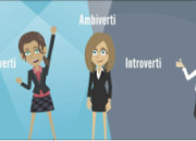 Test Es-tu introverti(e) ou bien extraverti(e) ?