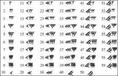 Quelle civilisation ancienne a inventé l'écriture cunéiforme ?