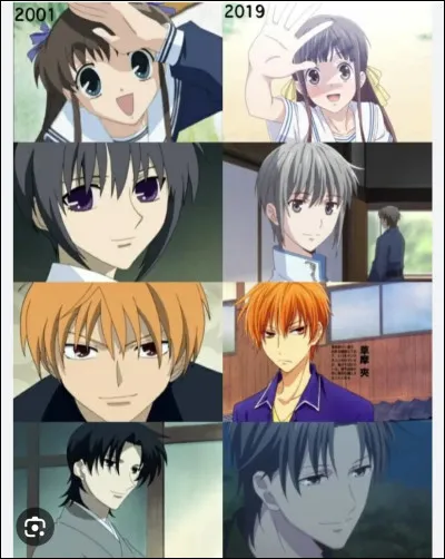 Quelle est ta personnalité ?