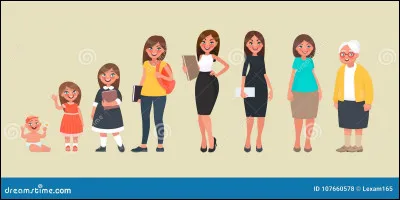 Préfères-tu une bande dessinée enfantine (P'tite Poulette, M. et Mme. ...) ou une bande dessinée qui fait plus préados, adolescent (LGDC, LRDF...) ?