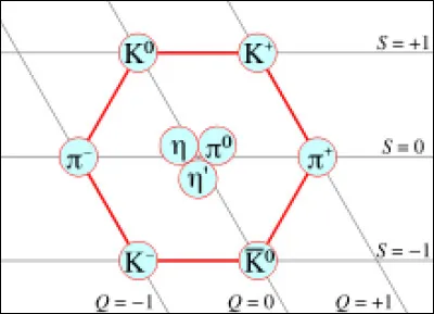 Comment s'appelle en physique des particules, une particule composite (cest-à-dire non élémentaire) composée d'un nombre pair de quarks et d'antiquarks ?