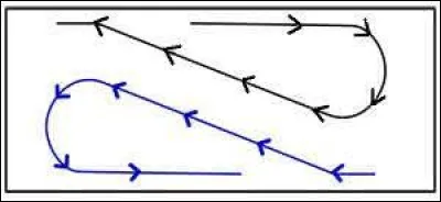 Quelle est la différence entre la demi-volte et la demi-volte renversée ?