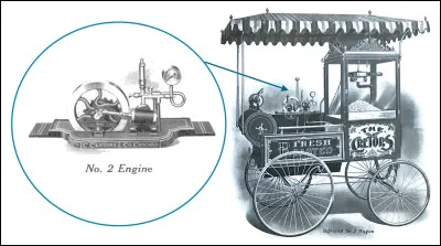 Que permit la vente à partir de la machine à torréfaction ambulante ?