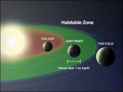 Existe-t-il d'autres planètes/étoiles situées dans une zone habitable appelées aussi Boucles d'or ?