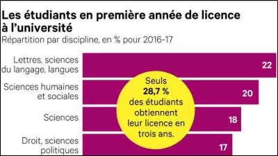 La loi ORE est promulguée le 8 mars 2018. Quel rôle a joué Gabriel Attal à partir de décembre 2017, lorsque cette loi n'était qu'un projet de loi ?