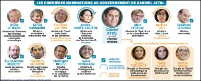 Le Premier ministre est le chef...