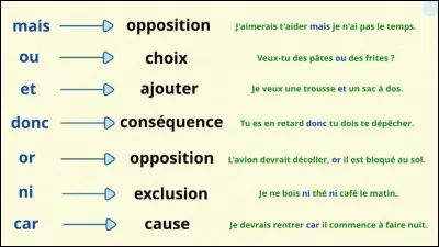 "Mais où est donc Ornicar" est une phrase...