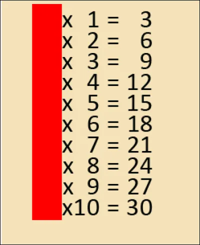 Quelle est la table de multiplication sur l'image ?