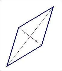 Que reprsente cette forme ?