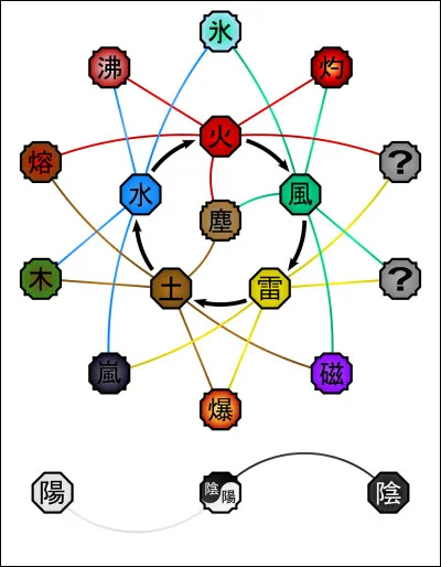 Quel serait l'élément le plus important pour toi ? (2)