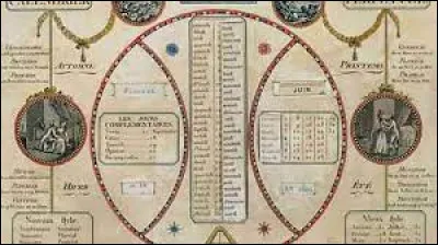 A qui doit-on le calendrier républicain ?