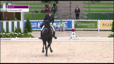 Pour finir, &agrave; partir de quel Galop les cavaliers peuvent-ils concourir ?