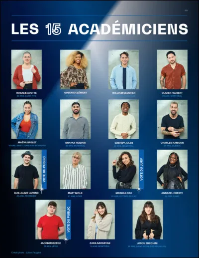 Qui n'était pas professeur d'identité artistique à l'Académie, lors de la cuvée 2021 ?