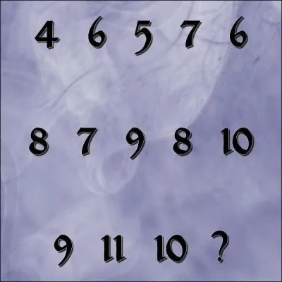 Quel nombre doit-on inscrire  la place du point d'interrogation ?