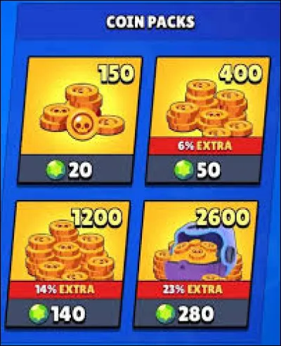 Combien de pièces une hypercharge coûte-t-elle ?