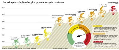 Une petite actualité pour clore ce quiz ! Le cadre, une course cycliste amateur organisée le 2 mars 2024 à Vilena, dans la province d'Alicante.

Ils partirent 182, mais par l'annonce d'un prompt contrôle
Ils ne se virent plus que 50 en arrivant, pas en pole.

Pourquoi ?