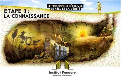 Les trois questions précédentes concernent la troisième étape de l'allégorie de la caverne. Comment peut-on résumer cette dernière étape ?