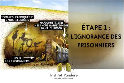 Les trois premières questions concernent la première étape de l'allégorie de la caverne. Comment peut-on résumer cette première étape ?