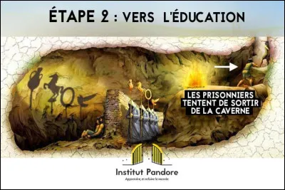 Les deux questions précédentes concernent la deuxième étape de l'allégorie de la caverne. Comment peut-on résumer cette deuxième étape ?