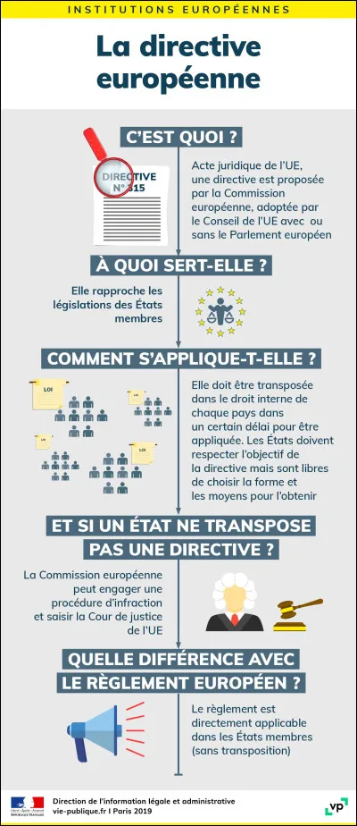 Lequel de ces arrêts rendus par le Conseil dÉtat ne concerne pas les directives européennes ?