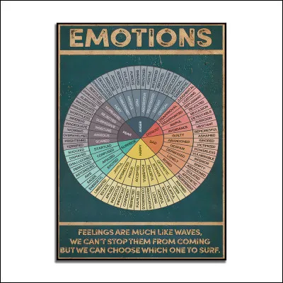 Comment te sens-tu ?