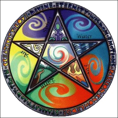 Wiccanisme : quel est le nom de la célébration annuelle des wiccans, également connue sous le nom de "sabbat d'été" ?