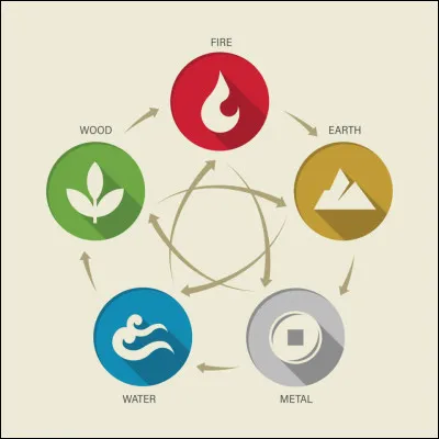 Quel &eacute;l&eacute;ment pr&eacute;f&egrave;res-tu ?