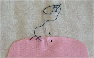 En couture quel est ce point ?