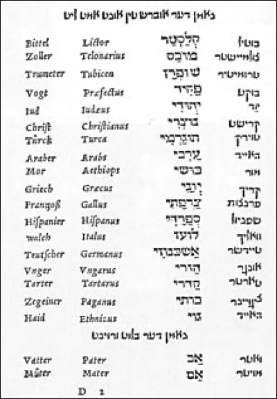 Langue parlée par les Juifs d'Europe orientale :