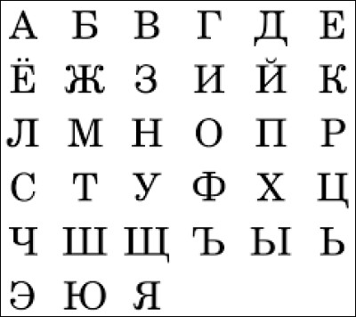 Alphabet utilisé notamment en Russie :