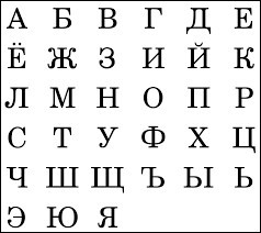 Quiz Orthographe