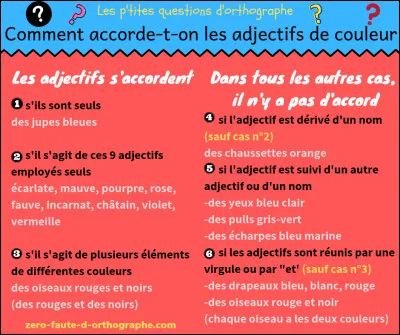 Laquelle de ces propositions est correcte ?