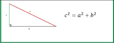 Cette image illustre...